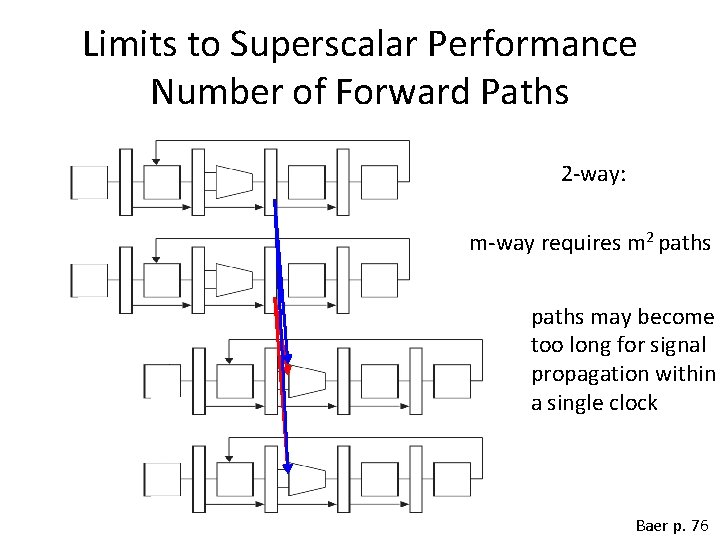 Limits to Superscalar Performance Number of Forward Paths 2 -way: m-way requires m 2