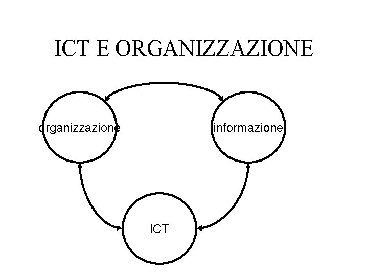 ICT E ORGANIZZAZIONE organizzazione informazione ICT 