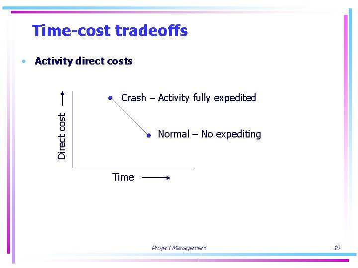 Time-cost tradeoffs • Activity direct costs Direct cost Crash – Activity fully expedited Normal