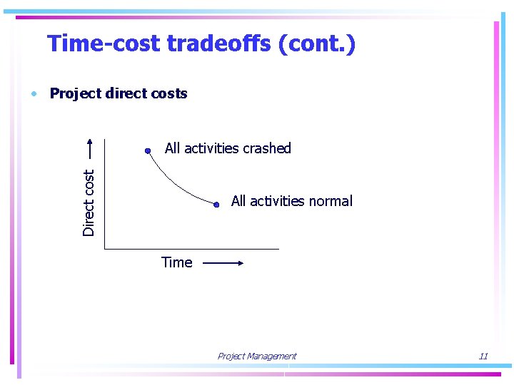 Time-cost tradeoffs (cont. ) • Project direct costs Direct cost All activities crashed All