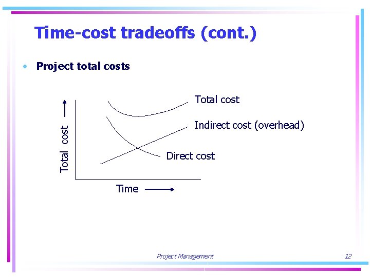 Time-cost tradeoffs (cont. ) • Project total costs Total cost Indirect cost (overhead) Direct