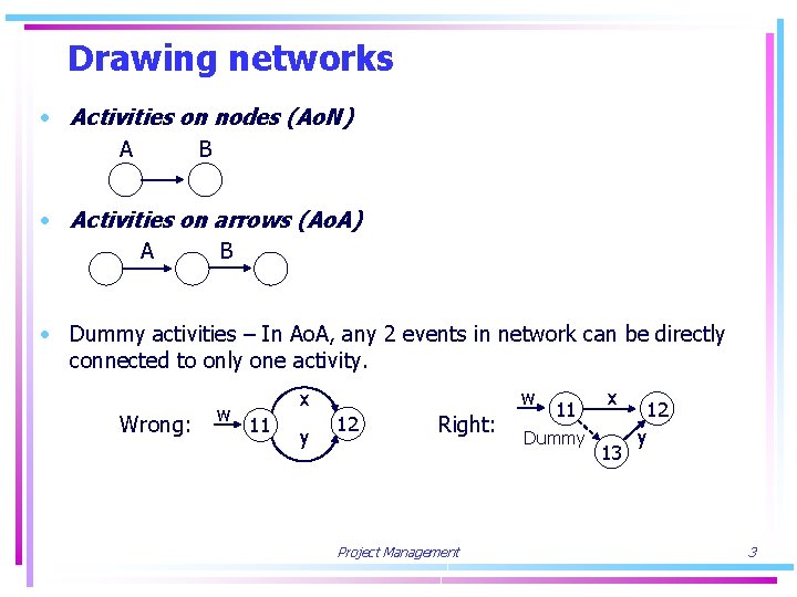 Drawing networks • Activities on nodes (Ao. N) A B • Activities on arrows