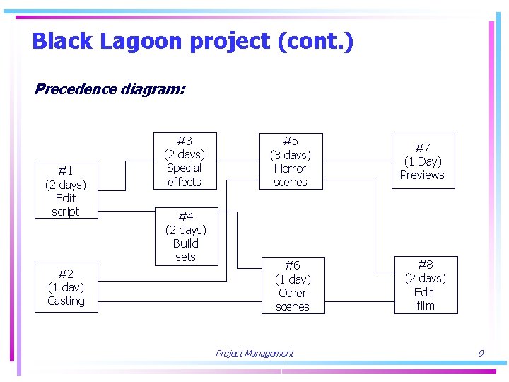 Black Lagoon project (cont. ) Precedence diagram: #1 (2 days) Edit script #2 (1