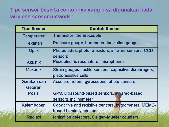 Tipe sensor beserta contohnya yang bisa digunakan pada wireless sensor network : Tipe Sensor