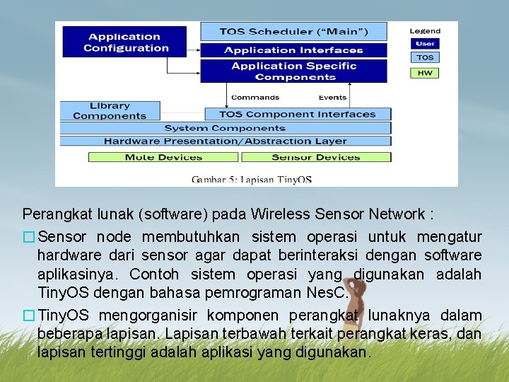 Perangkat lunak (software) pada Wireless Sensor Network : �Sensor node membutuhkan sistem operasi untuk