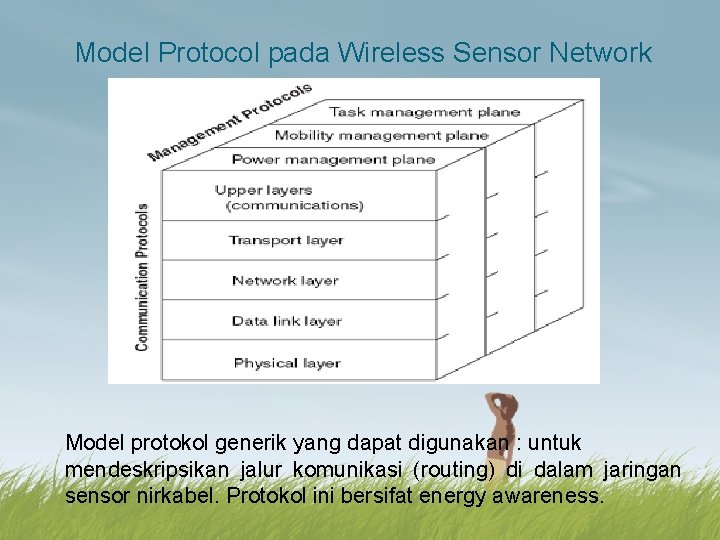 Model Protocol pada Wireless Sensor Network Model protokol generik yang dapat digunakan : untuk