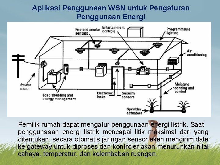 Aplikasi Penggunaan WSN untuk Pengaturan Penggunaan Energi Pemilik rumah dapat mengatur penggunaan energi listrik.