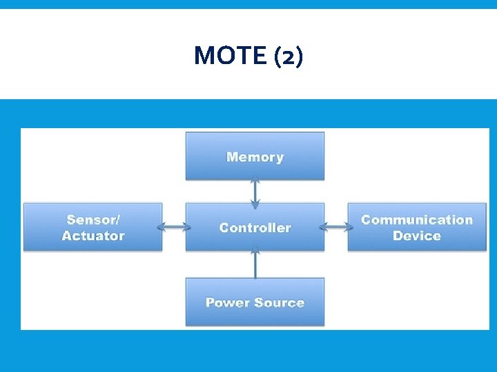 MOTE (2) 