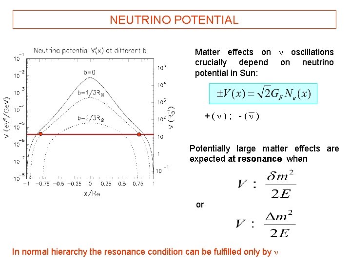 NEUTRINO POTENTIAL Matter effects on n oscillations crucially depend on neutrino potential in Sun: