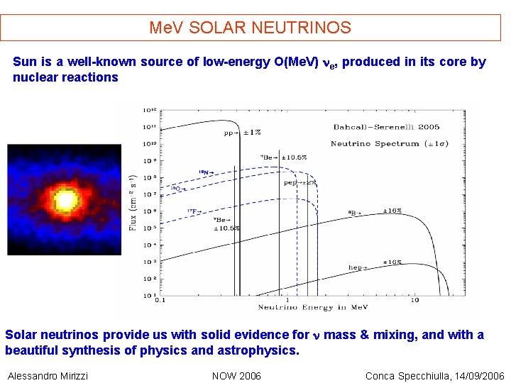 Me. V SOLAR NEUTRINOS Sun is a well-known source of low-energy O(Me. V) e,