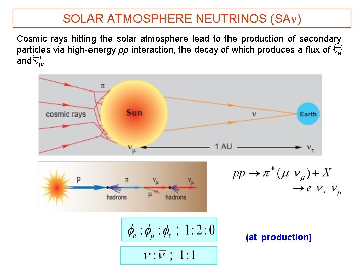 SOLAR ATMOSPHERE NEUTRINOS (SAn) Cosmic rays hitting the solar atmosphere lead to the production