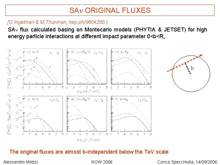 SAn ORIGINAL FLUXES [G. Ingelman & M. Thunman, hep-ph/9604288 ] SAn flux calculated basing