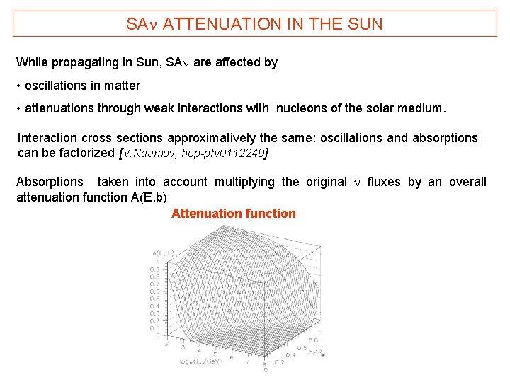 SAn ATTENUATION IN THE SUN While propagating in Sun, SAn are affected by •