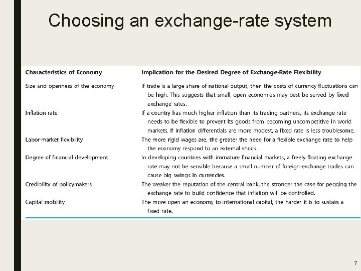 ECONOMIC CRISES Lecture 3 Exchange rate and currency
