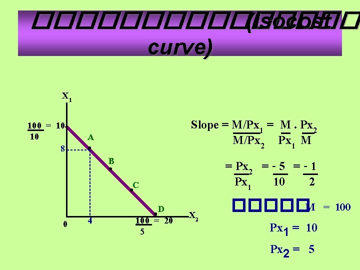 �������� (Isocost �������� curve) X 1 100 = 10 10 8 0 Slope =