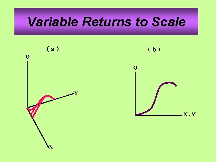 Variable Returns to Scale Q (a) (b) Q Y X, Y X 