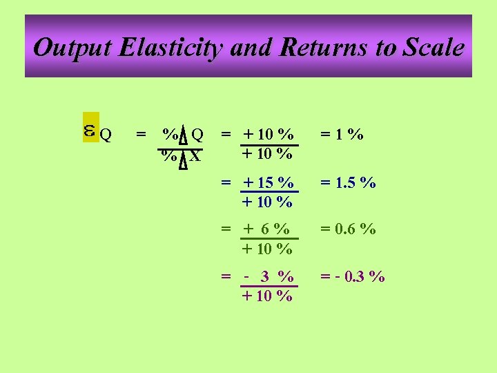 Output Elasticity and Returns to Scale Q = % Q = + 10 %