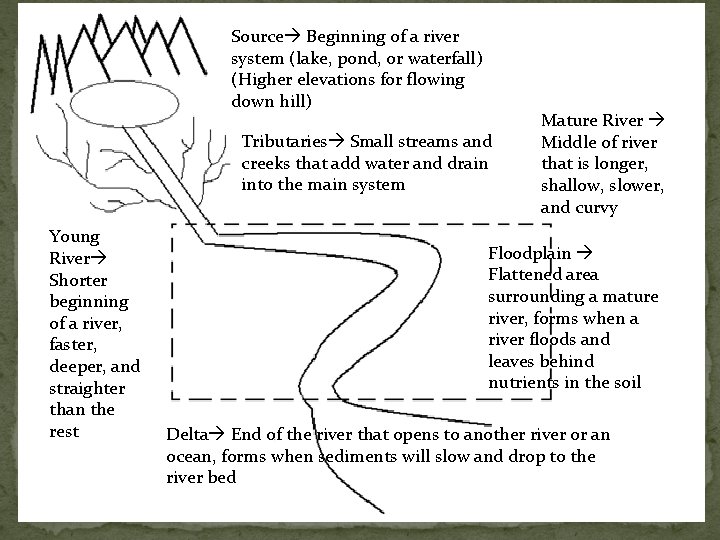 Source Beginning of a river system (lake, pond, or waterfall) (Higher elevations for flowing