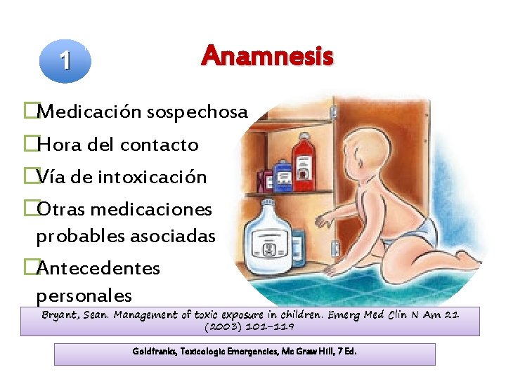 1 Anamnesis �Medicación sospechosa �Hora del contacto �Vía de intoxicación �Otras medicaciones probables asociadas