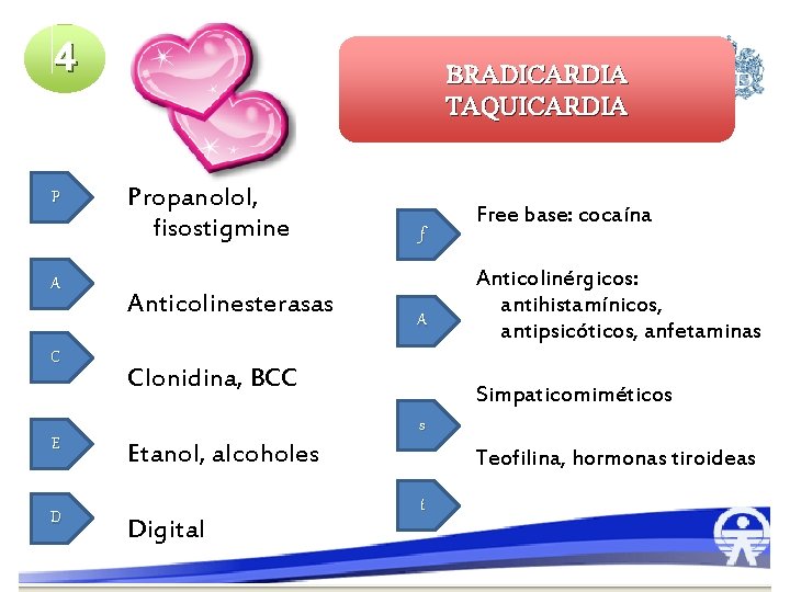 4 P A C E D BRADICARDIA TAQUICARDIA Propanolol, fisostigmine Anticolinesterasas f A Clonidina,