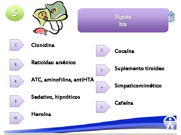 5 C R A S Hipota hta Clonidina C Cocaína t Suplemento tiroideo s