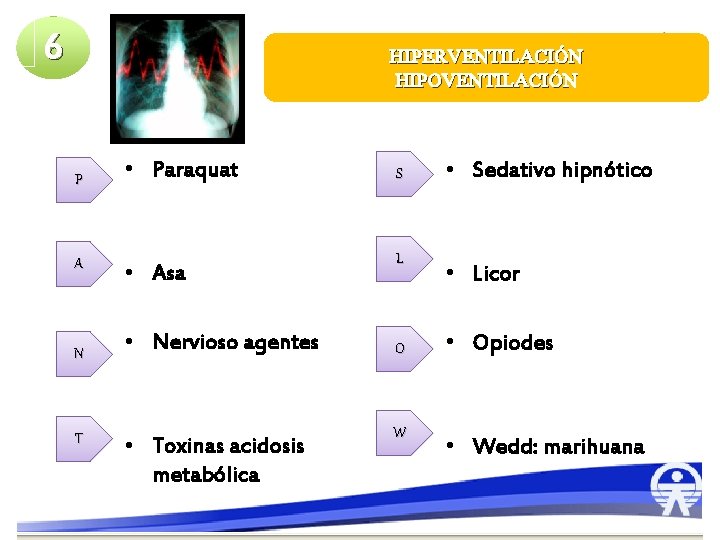 6 HIPERVENTILACIÓN HIPOVENTILACIÓN P A N T • Paraquat • Asa • Nervioso agentes