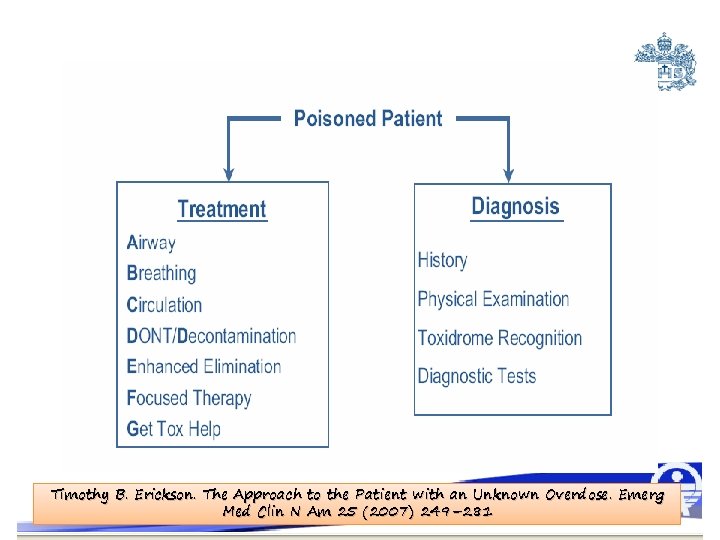 Timothy B. Erickson. The Approach to the Patient with an Unknown Overdose. Emerg Med