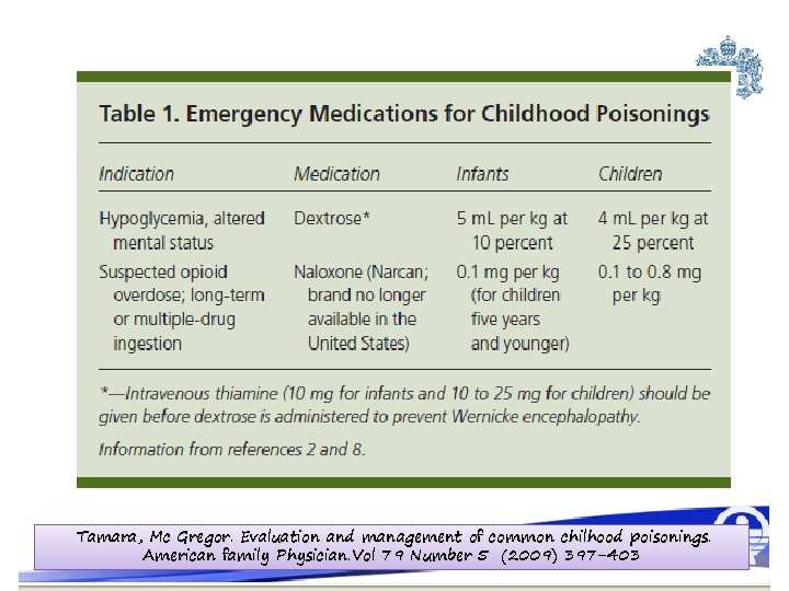 Tamara, Mc Gregor. Evaluation and management of common chilhood poisonings. American family Physician. Vol