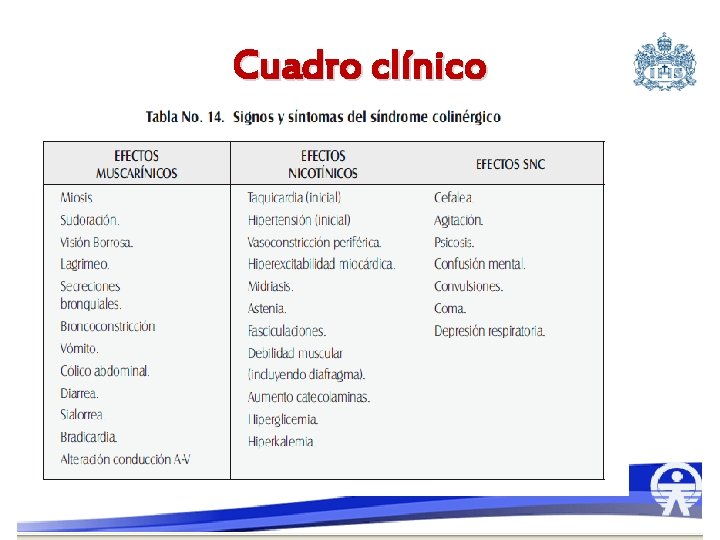 Cuadro clínico 