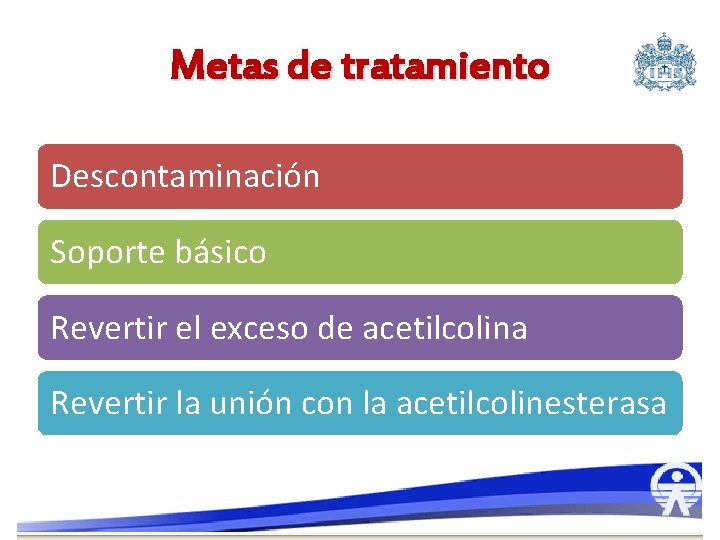 Metas de tratamiento Descontaminación Soporte básico Revertir el exceso de acetilcolina Revertir la unión