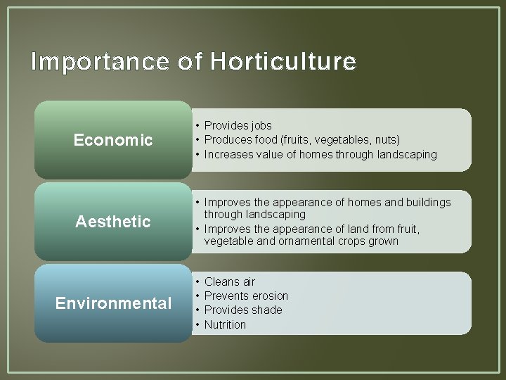 Importance of Horticulture Economic • Provides jobs • Produces food (fruits, vegetables, nuts) •