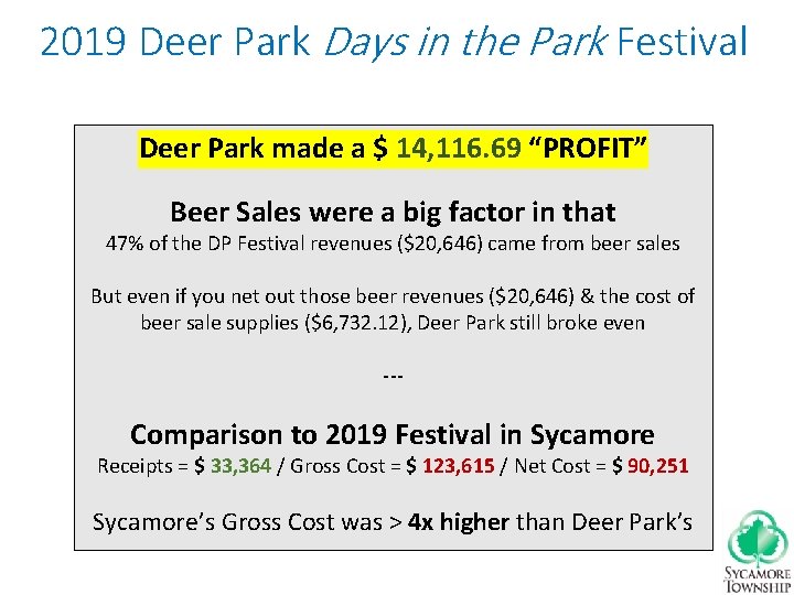 2019 Deer Park Days in the Park Festival Deer Park made a $ 14,