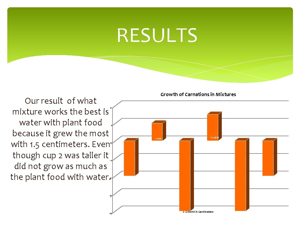 RESULTS Growth of Carnations in Mixtures Our result of what mixture works the best