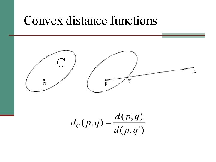 Convex distance functions 