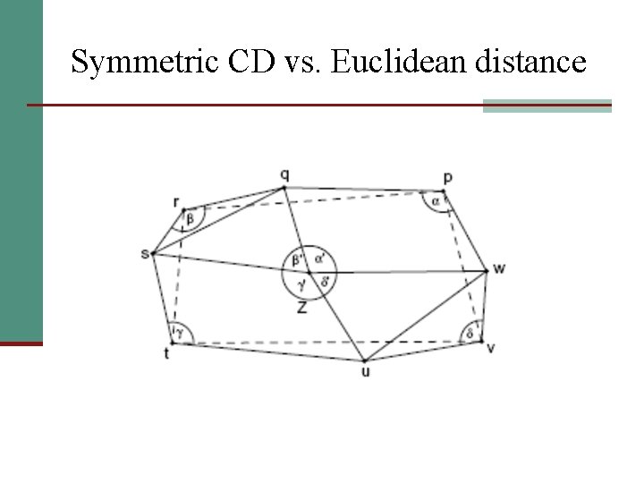 Symmetric CD vs. Euclidean distance 