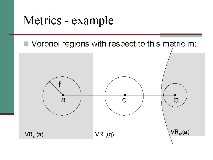 Metrics - example n Voronoi regions with respect to this metric m: f a