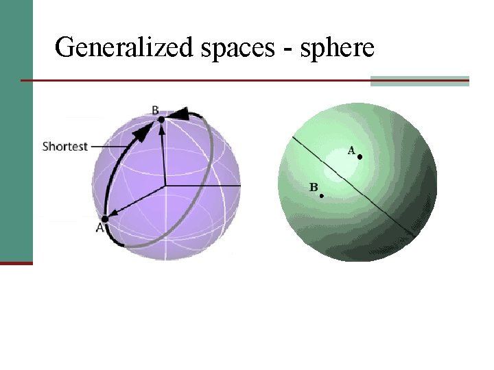 Generalized spaces - sphere 