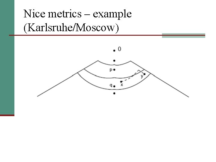 Nice metrics – example (Karlsruhe/Moscow) 