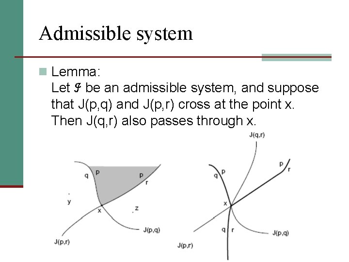 Admissible system n Lemma: Let ℐ be an admissible system, and suppose that J(p,