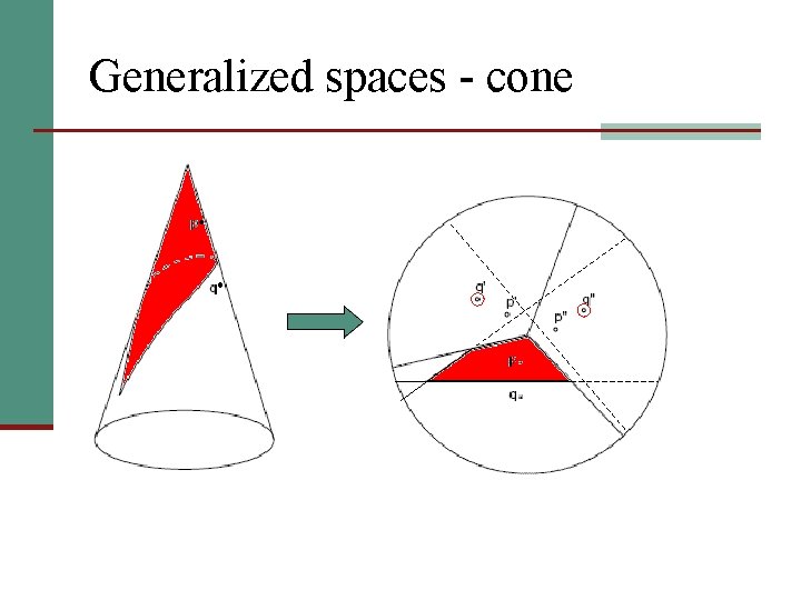 Generalized spaces - cone 