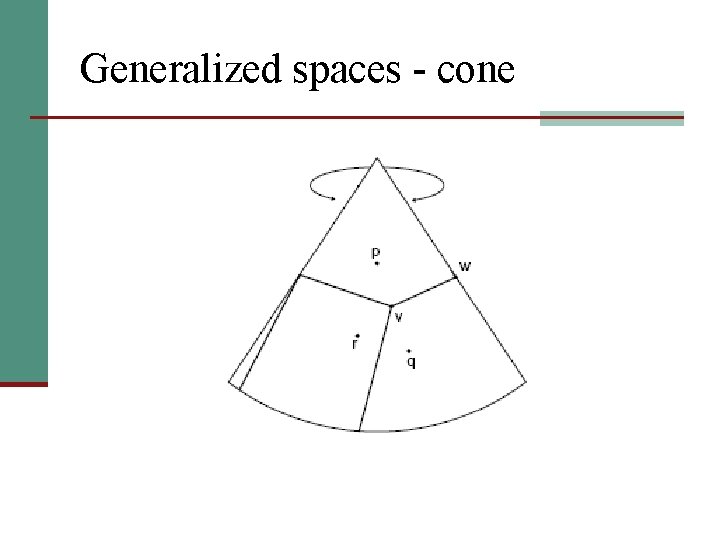 Generalized spaces - cone 