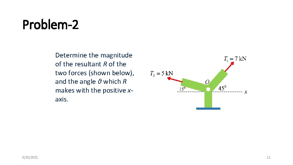 Problem-2 Determine the magnitude of the resultant R of the two forces (shown below),