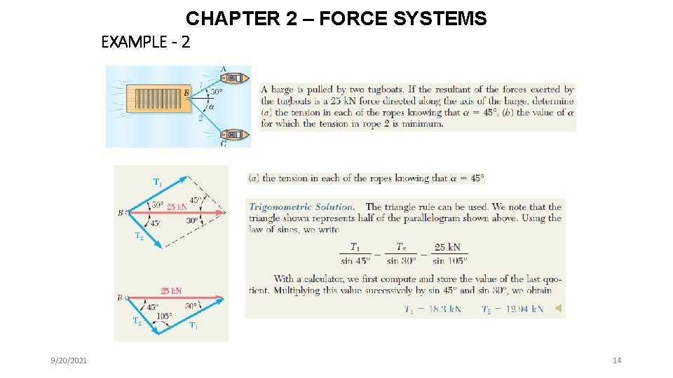CHAPTER 2 – FORCE SYSTEMS EXAMPLE - 2 9/20/2021 14 