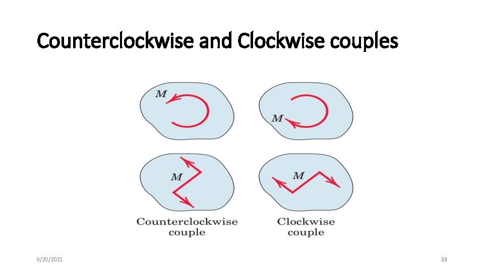 Counterclockwise and Clockwise couples 9/20/2021 33 