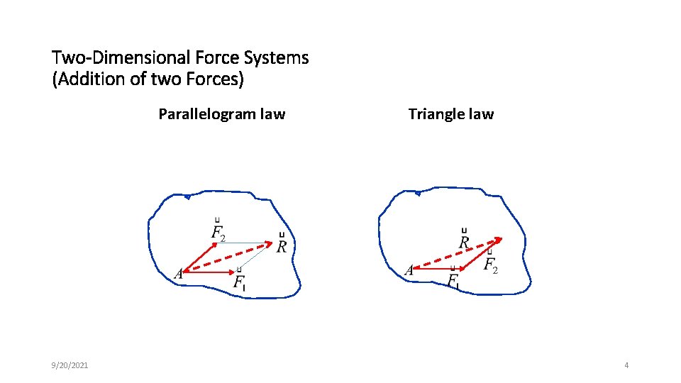 Two-Dimensional Force Systems (Addition of two Forces) Parallelogram law 9/20/2021 Triangle law 4 