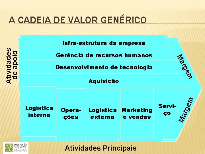 Infra-estrutura da daempresa Infra-estrutura da empresa Gerência de de recursos humanos Gerência de recursos