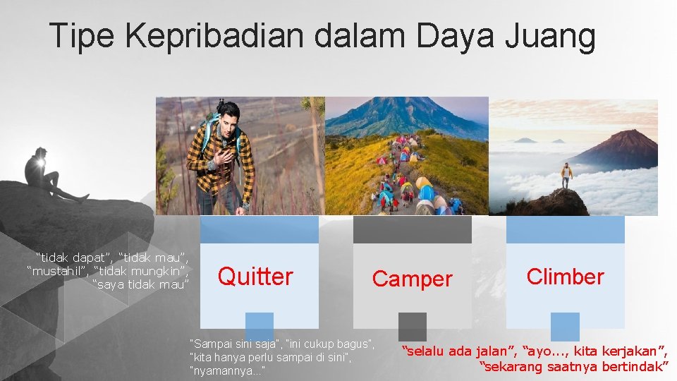 Tipe Kepribadian dalam Daya Juang “tidak dapat”, “tidak mau”, “mustahil”, “tidak mungkin”, “saya tidak