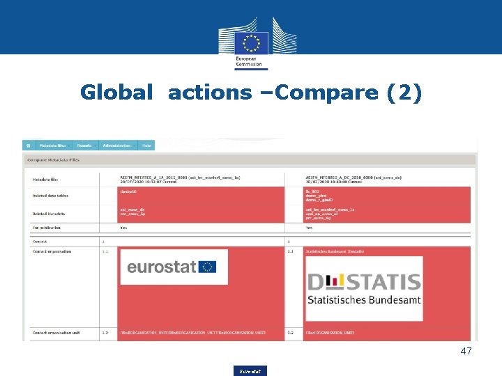 Global actions –Compare (2) 47 Eurostat 