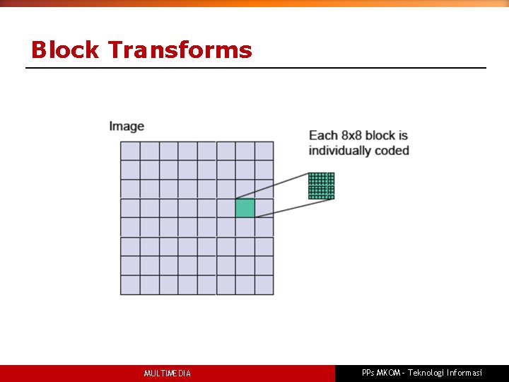 Block Transforms MULTIMEDIA PPs MKOM – Teknologi Informasi 