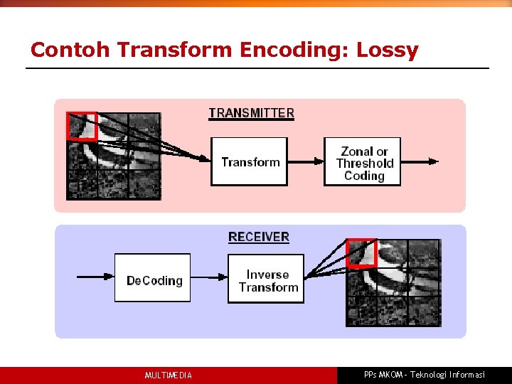 Contoh Transform Encoding: Lossy MULTIMEDIA PPs MKOM – Teknologi Informasi 